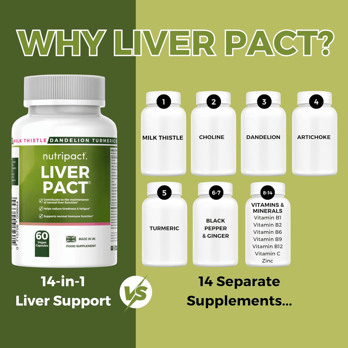Nutripact Liver Support Complex Supplement bottle with labelled components on a green background